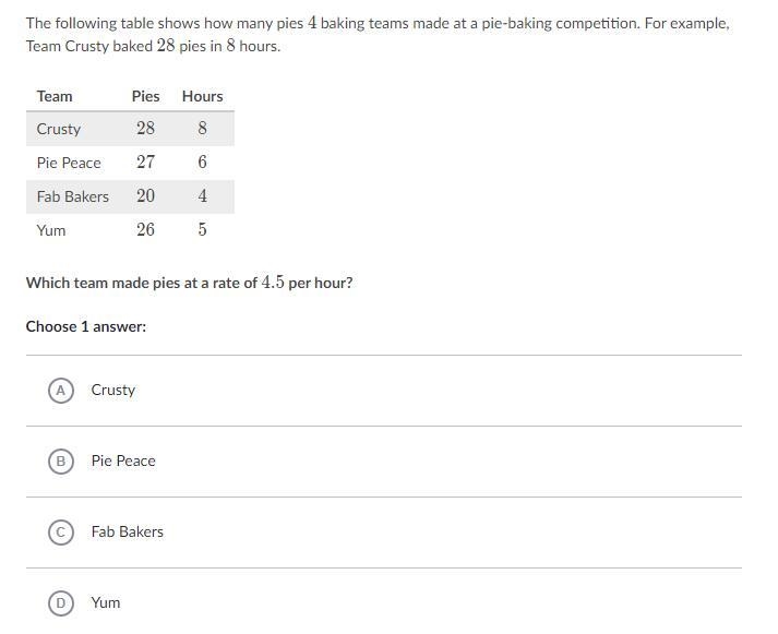 The following table shows how many pies 444 baking teams made at a pie-baking competition-example-1