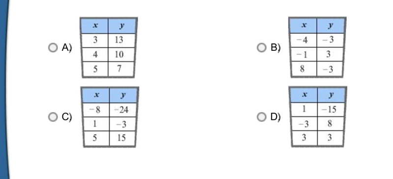 Calculate the slope of the line between pairs of points in each of the tables to determine-example-1