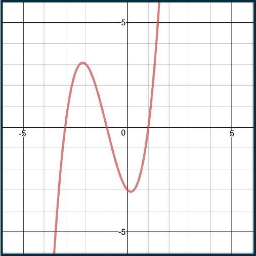 Need Help!! What are the zeros of the function shown in the graph? The graph will-example-1