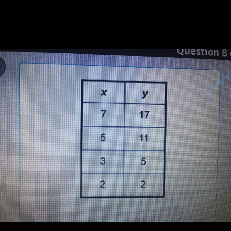 Which equation represents the relationship between x-and y-values shown in the table-example-1