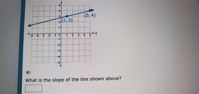 What is the slope of the line shown above?-example-1