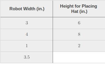 HELP WILL GIVE BRAINS, FINISH THE TABLE-example-1