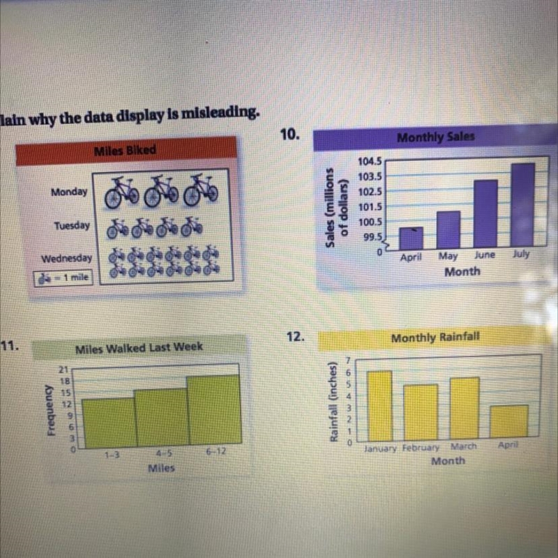 Explain why the data display is misleading. JUST THE TOP TWO PLEASE-example-1