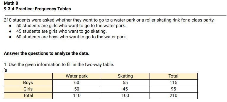 210 students were asked whether they want to go to a water park or a roller skating-example-1