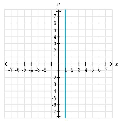 Does the graph represent a function?-example-1