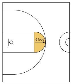 The area behind the free throw line on a basketball court is a semicircle with a 6 foot-example-1