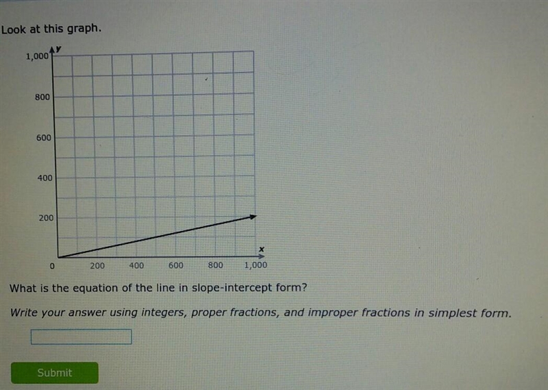 Write the equation of the line in slope-intercept form using y=mx+b​-example-1