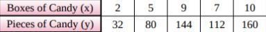 What is the unit rate?-example-1