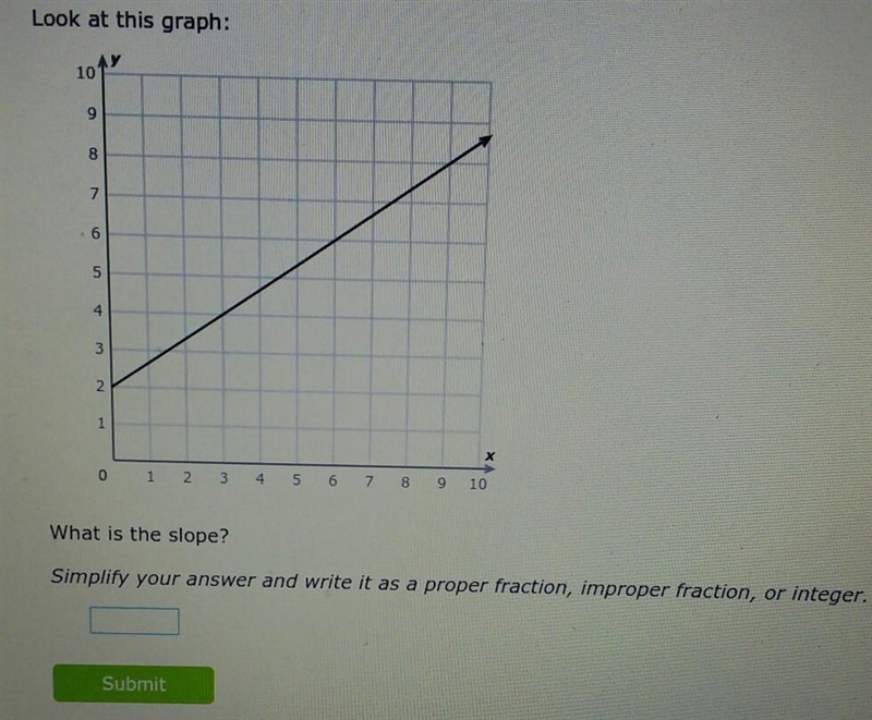 Find the slope of this please​-example-1