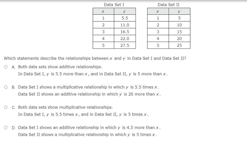 The tables show the relationships between x and y for two data sets.-example-1