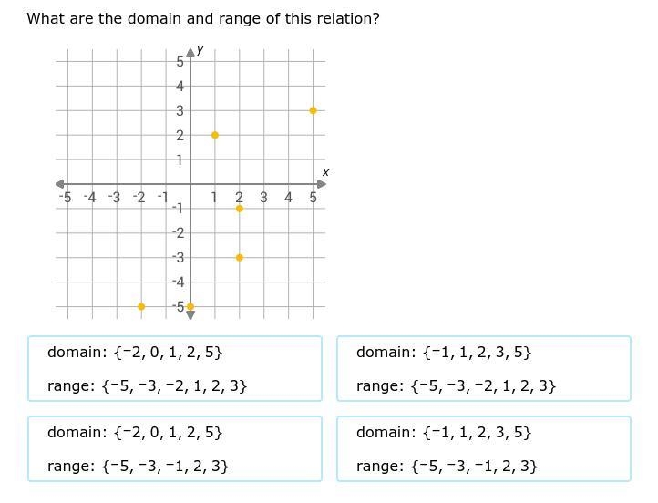 Pls tell me which answer to pick-example-1