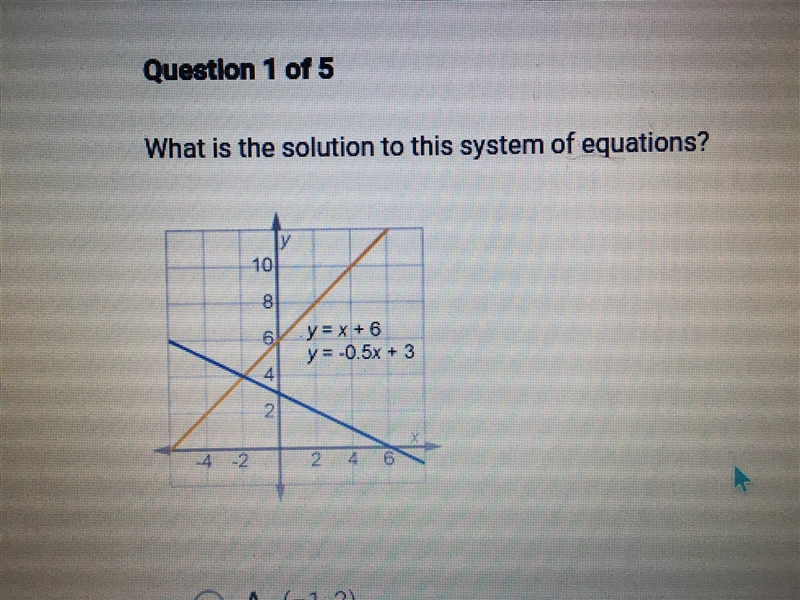 What is the solution to this system of equations? A: (-1, 2) B: (4, -2) C: (2, -1) D-example-1