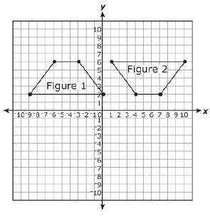 Figures 1 and 3 shown below are congruent. Figure 1 went through a series of no more-example-1