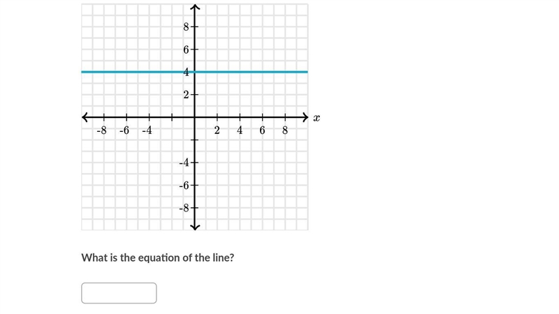 What is the equation of the line?-example-1