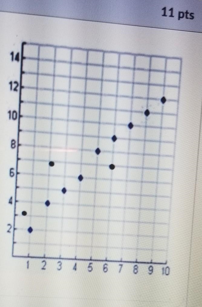 A scatter plot is shown below. Which equation would best describe the line of best-example-1