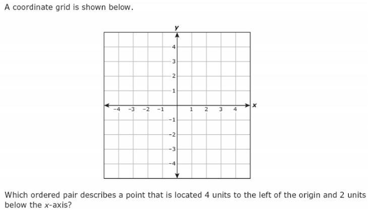 A coordinate grid is shown below which ordered pair describes a point that is located-example-1