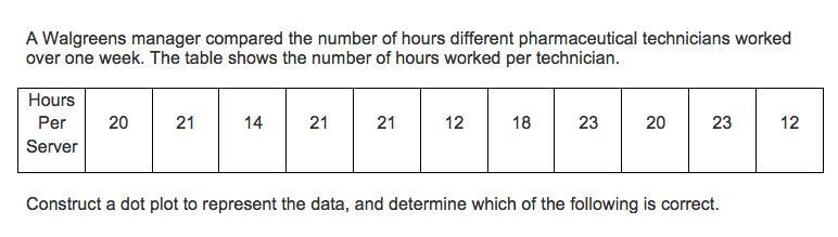 Pls help me its algebra natoin a- q1 is 13 b- q3 is 21.5 c- iqr is 9 d- no outliers-example-1