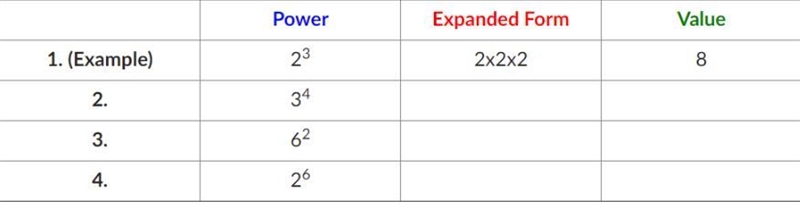 Complete the table below. Rewrite each power in expanded form using repeated multiplication-example-1