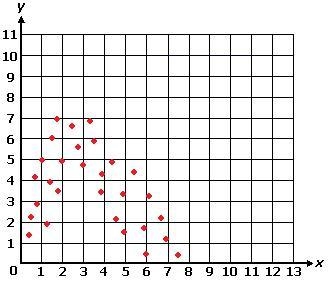 Which of the following best describes the relationship between the variables on the-example-1