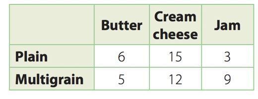 What is the experimental probability that the next customer wants a multigrain bagel-example-1