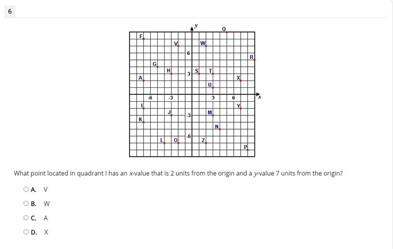 What point located in quadrant I has an x-value that is 2 units from the origin and-example-1