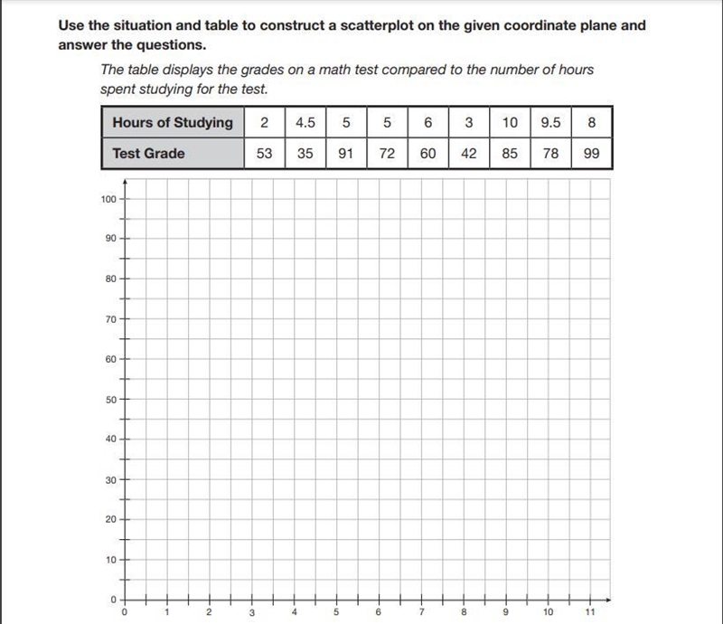 1) Label the axes with the correct variables. Write a title for the graph. Write appropriate-example-1