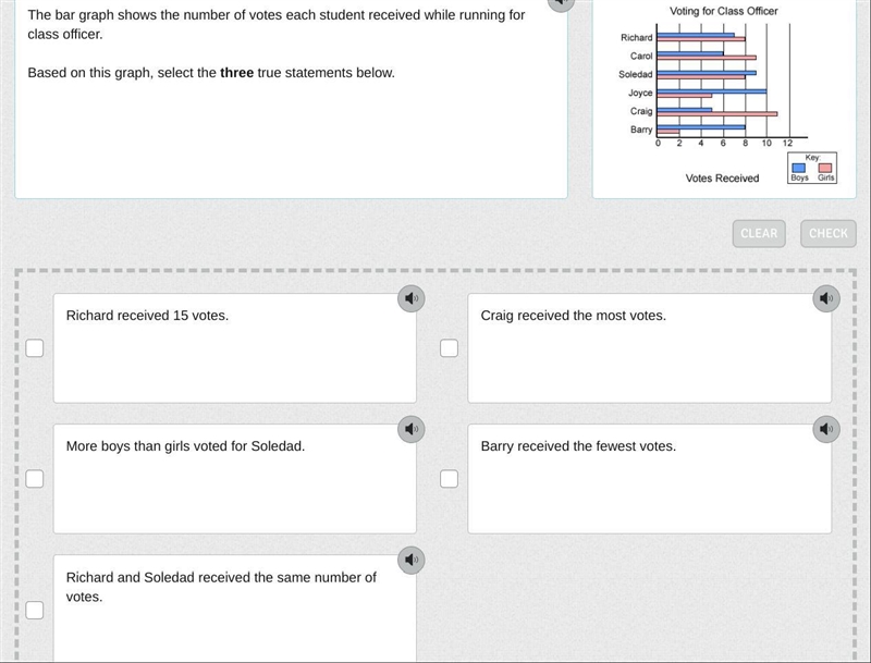 The bar graph shows the number of votes each student received while running for the-example-1