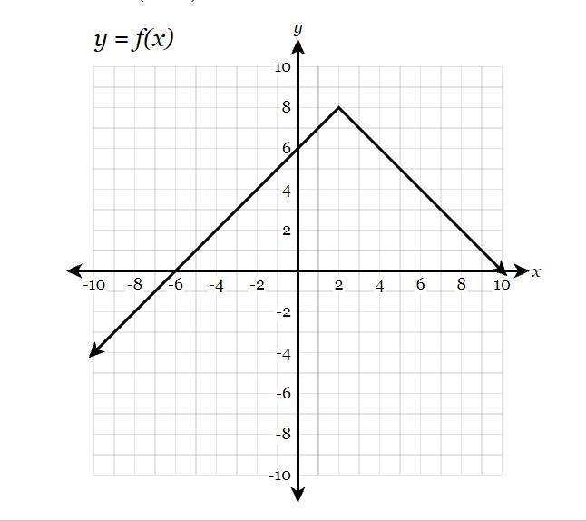 Find the value of f(-8).-example-1