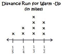 According to the line plot, how many more runners ran 1/3 of a mile for their warm-example-1