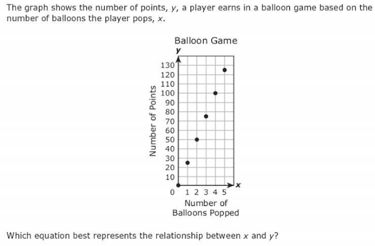 HELP!!! A. y= x+25 B. x= y+25 C. x= 25y D. y= 25x-example-1