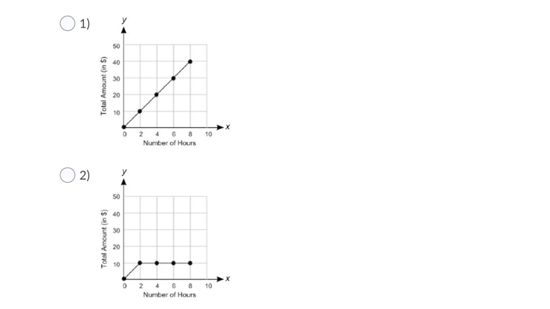 Which graph shows a proportional relationship between the number of hours of renting-example-1