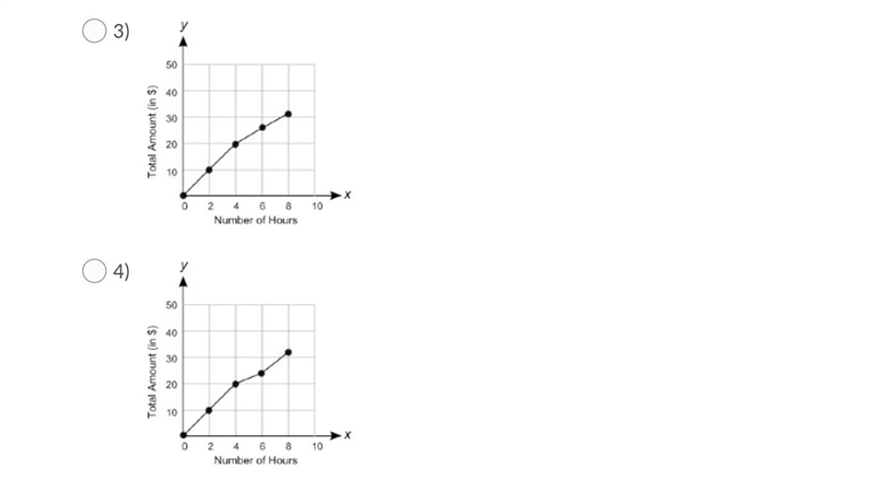 Which graph shows a proportional relationship between the number of hours of renting-example-2