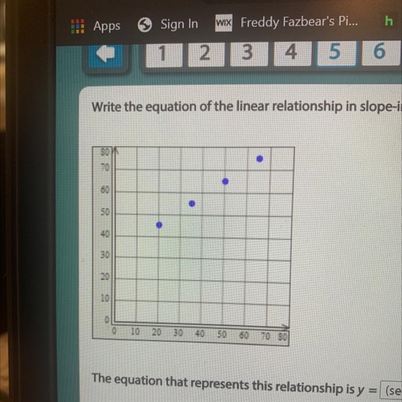 Write the equation of the linear relationship in slope-intercept form. The equation-example-1