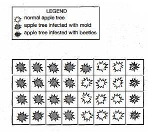 Use this chart to estimate the fractional part of the orchard that is infested with-example-1