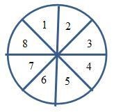 Determine if this is a fair game: An eight player game uses the following spinner-example-1