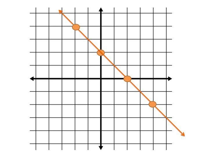 What is the equation of the line A.Cannot be determined B. y=2x+2 C y= -x+2 D. Y= 2x-example-1