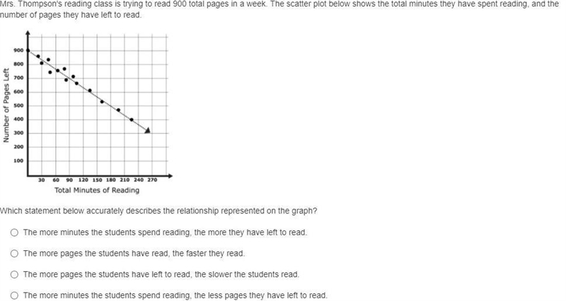 2. scatterplots asap help homework easy help plz-example-1