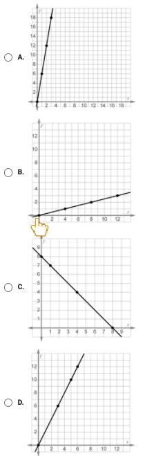 "select the graph that does not represent 2 quantities in a proportional relationships-example-1