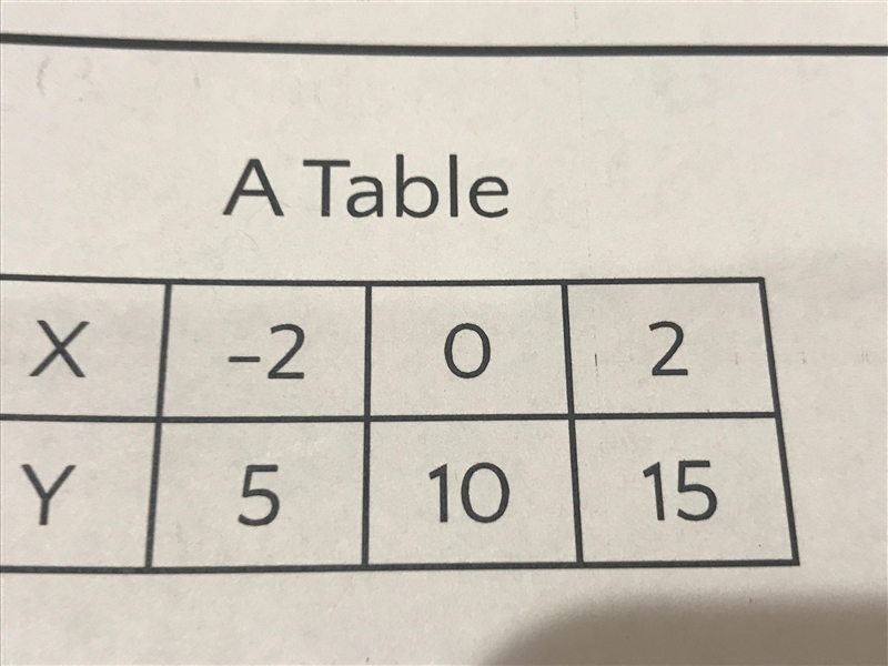 Please help me put this into y=mx+b!-example-1