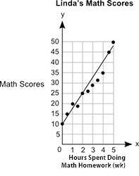 I would really appreciate some help! Please! 1. Determine the equation for the line-example-1