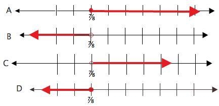 Which of the above graphs represents the stated inequality? X ≤ ⅞-example-1