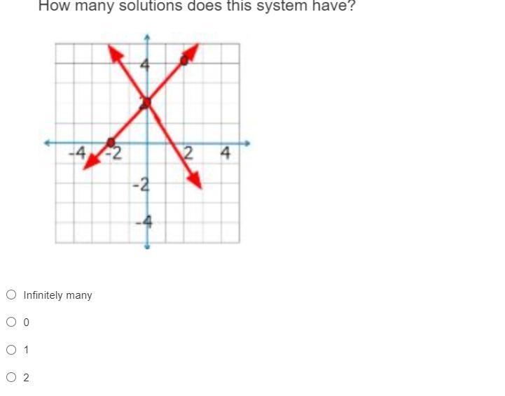 How many solution does this equation have-example-1