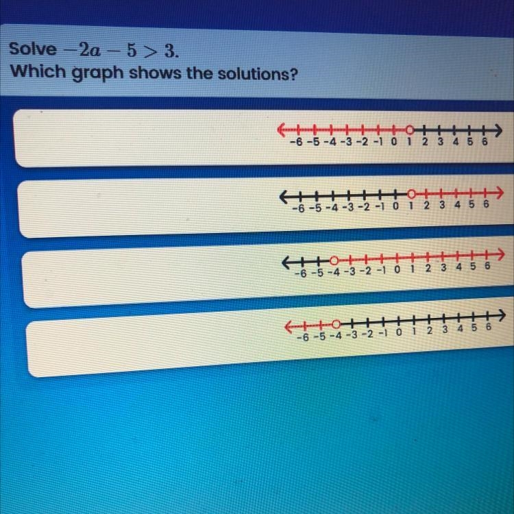 Solve-2a - 5 > 3. Which graph shows the solutions?-example-1