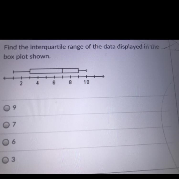 Find the interquartile range of the data displayed in the box plot shown.-example-1