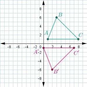 Which series of transformations maps △ABC to △A′B′C′? Select all that apply. A. Translate-example-1