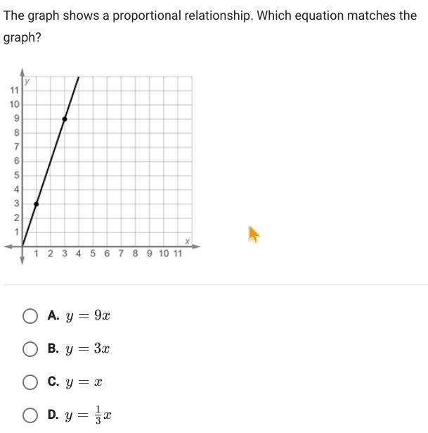 The graph shows a proportional relationship which equation matches the graph-example-1