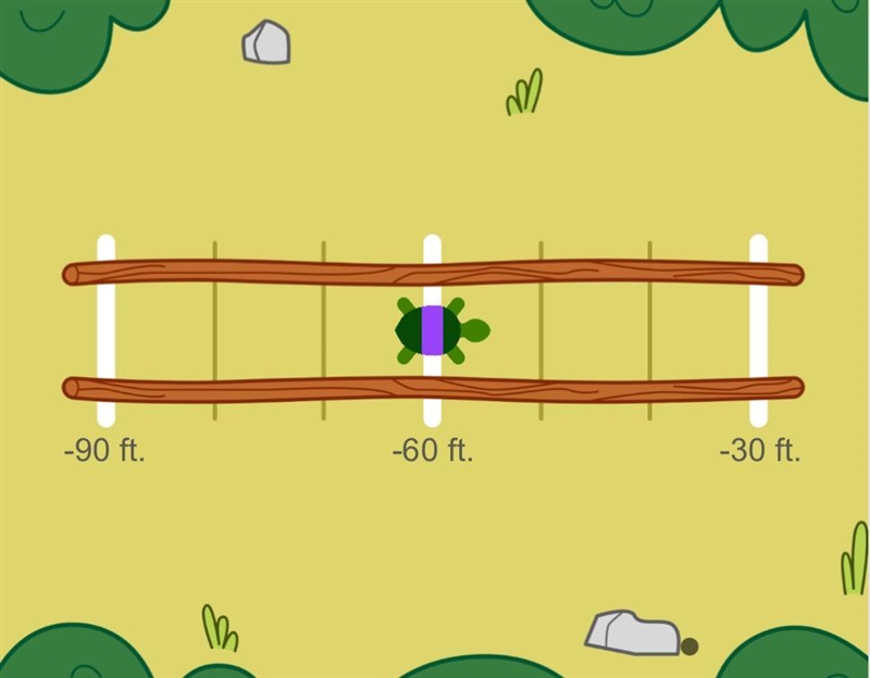 Tommy walks at a rate of 2 feet per minute. Right now, he is at -60 feet. Where was-example-1