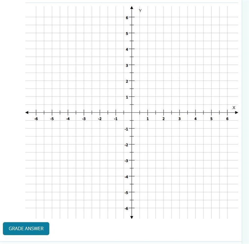 Graph the line given by the equation. 2y = -3x-example-1