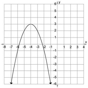 Use the graph of the parabola to identify the domain and range of the function. Question-example-1