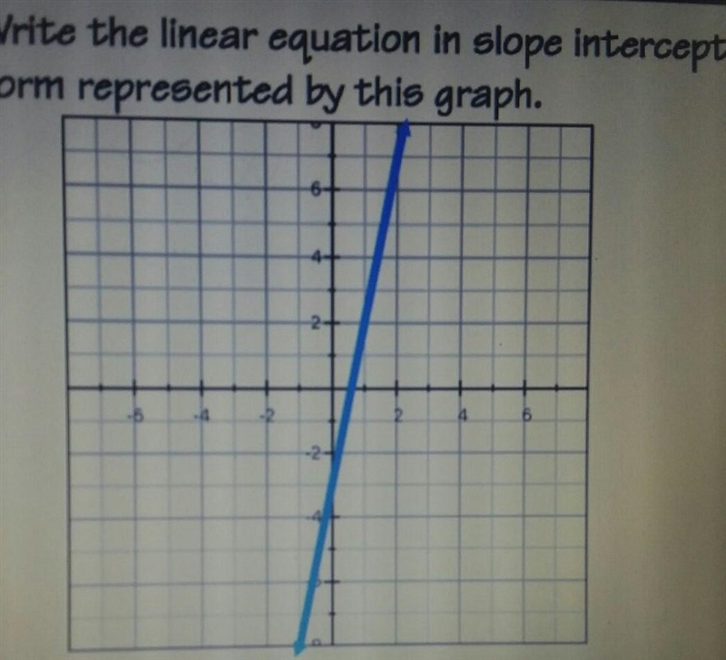 Write the equation of the line in slope-intercept form using y=mx+b​-example-1